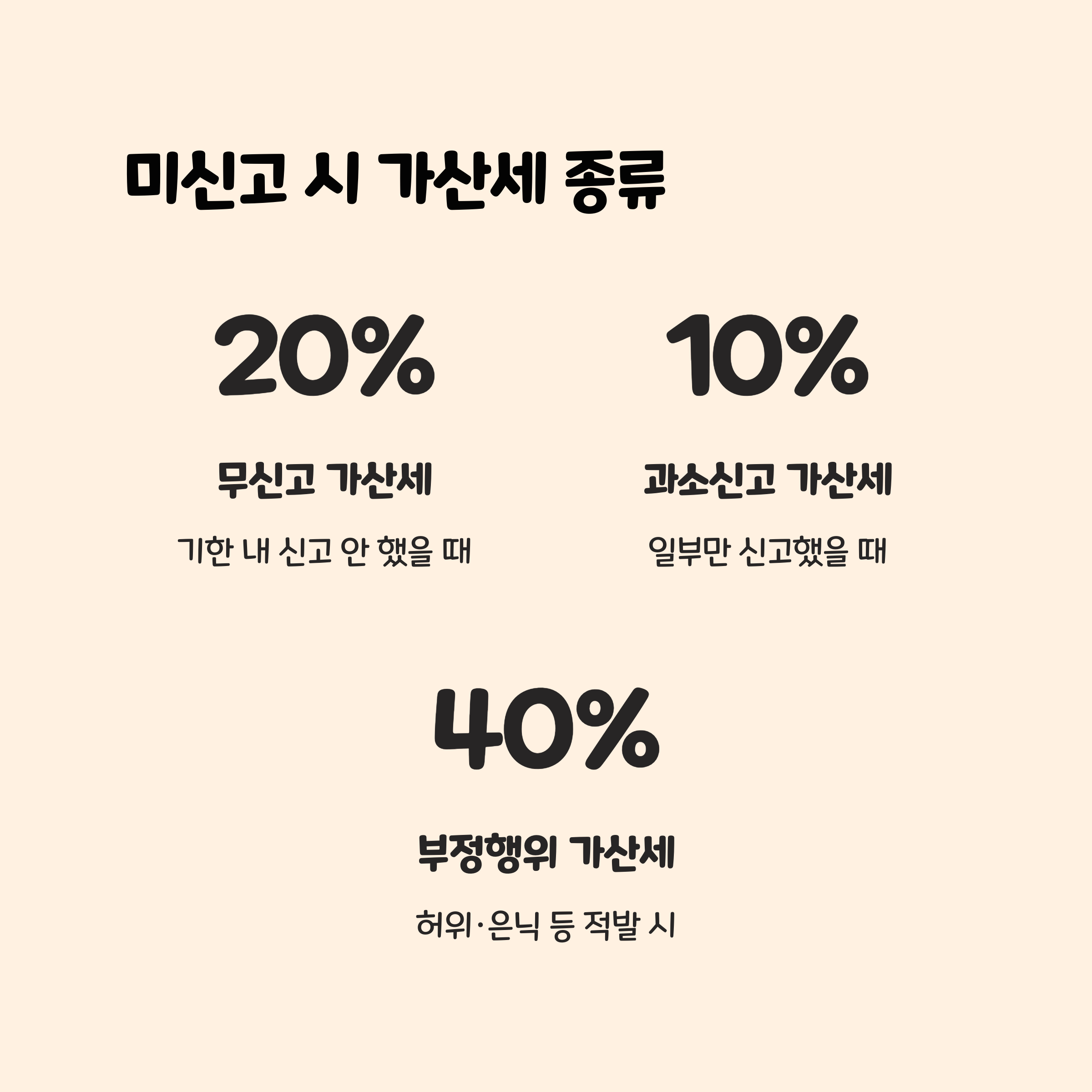 미신고 시 가산세 종류