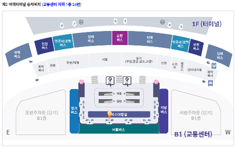 인천공항 탑승 위치