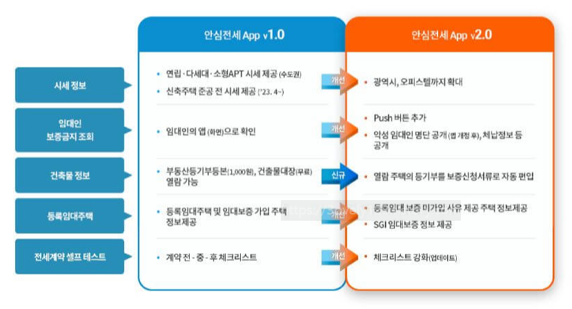 안전한 전세계약 방법