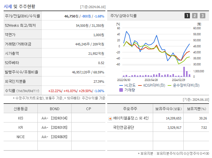HL만도_기업개요