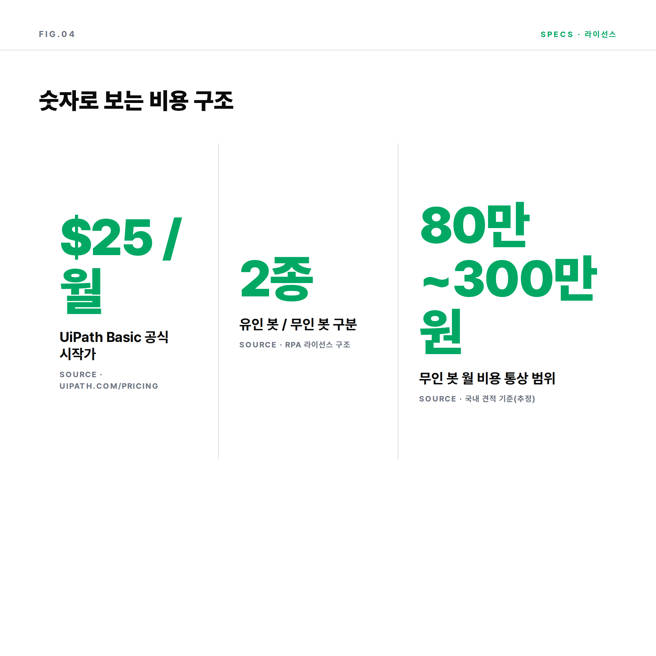 RPA 라이선스 비용 구조 3가지 숫자