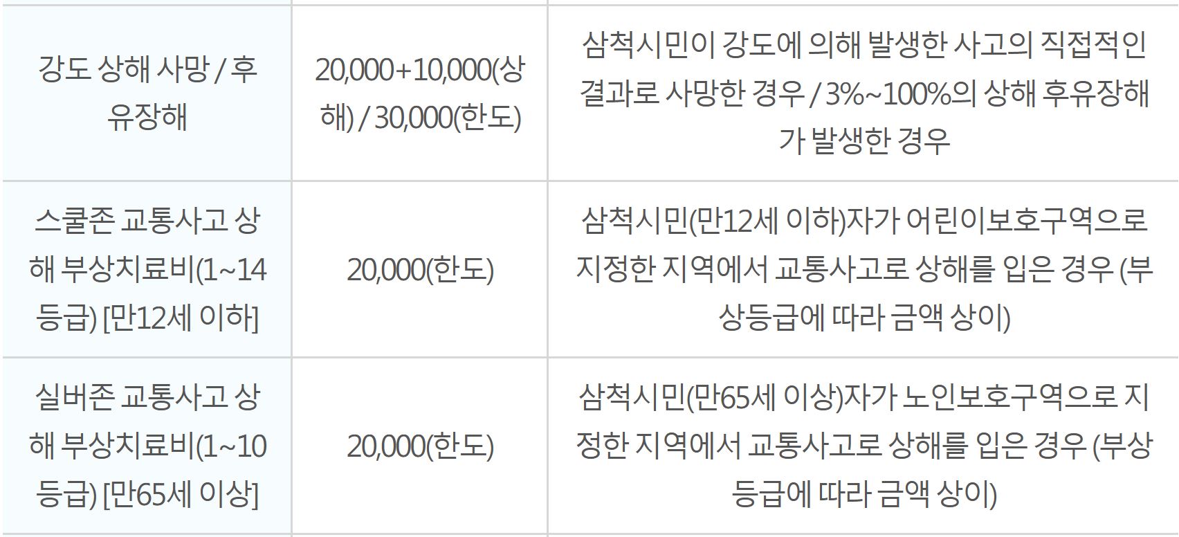 삼척시 시민안전보험