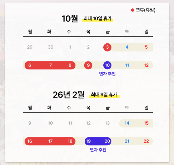 유럽 여행 가기 딱 좋은 시기