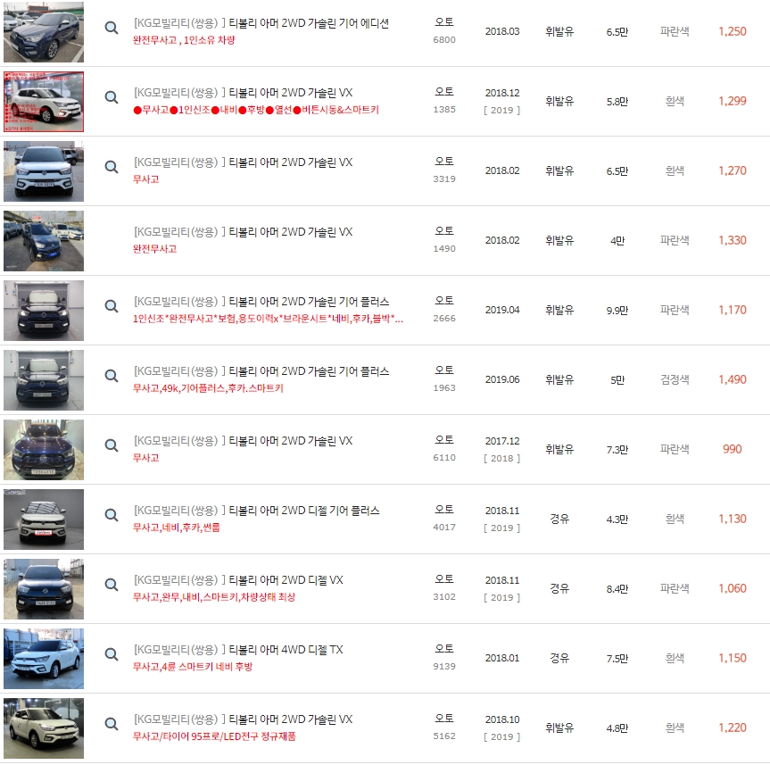 티볼리 아머 중고차 시세 : 699만원~1,620만원