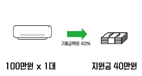 냉난방기 지원사업
