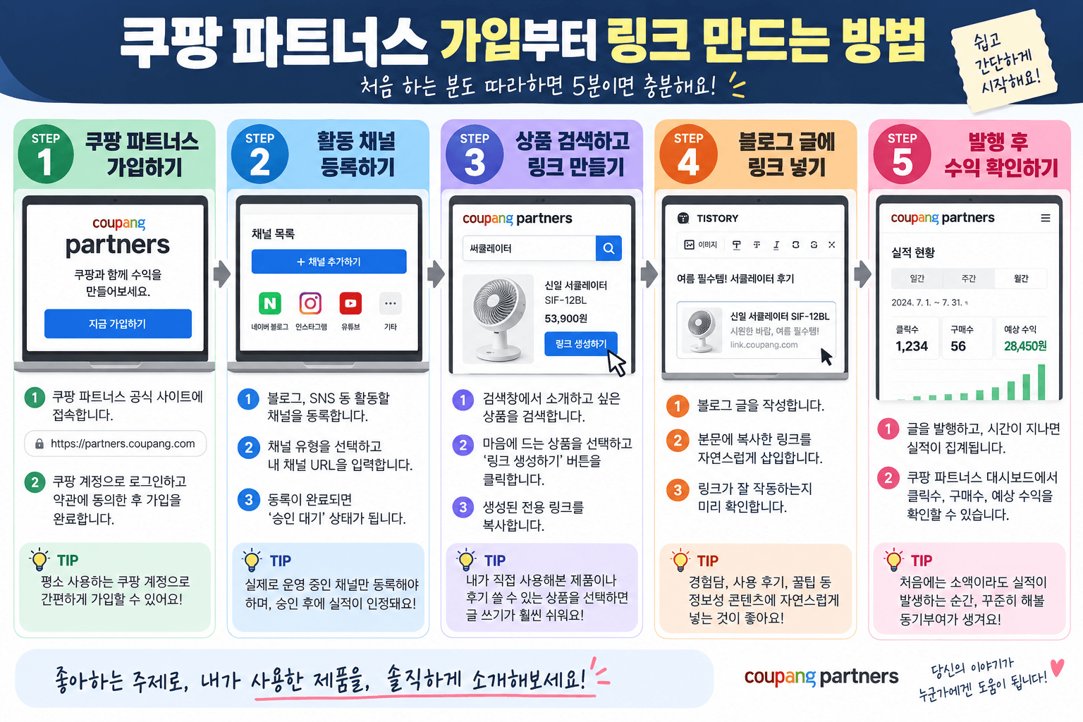 쿠팡 파트너스 가입부터 링크 만드는 단계별 방법