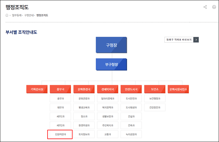 동래구청-조직도