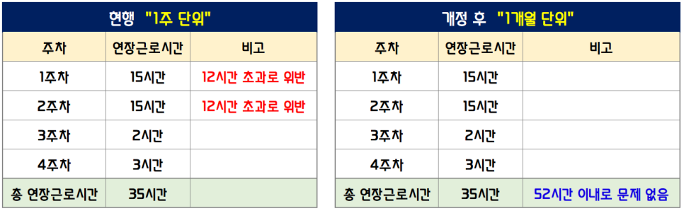주 69시간 근무 숨겨진 진실