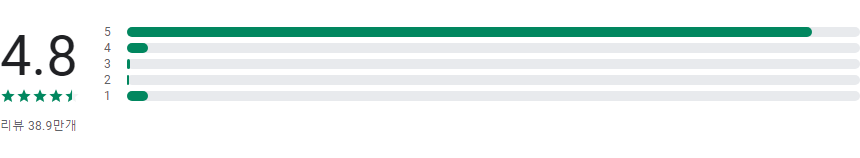 지역 일기 예보, 정확한 오늘날씨 및 일기예보, 당신의 개인 날씨 도우미