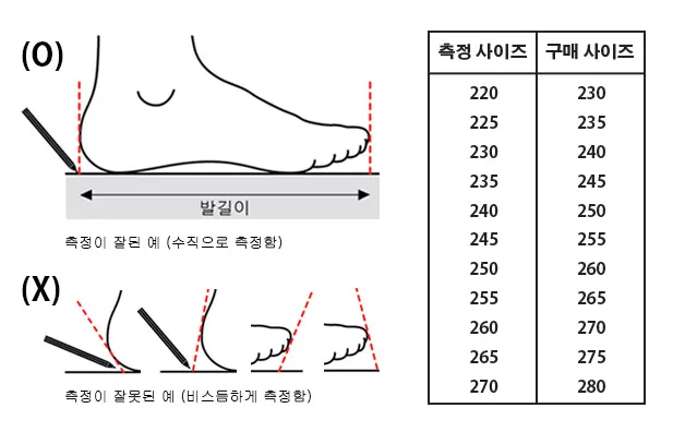 발 길이 발볼 측정법과 해외직구 신발 사이즈 맞추기 가이드_5