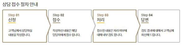 KB자동차보험 고객센터