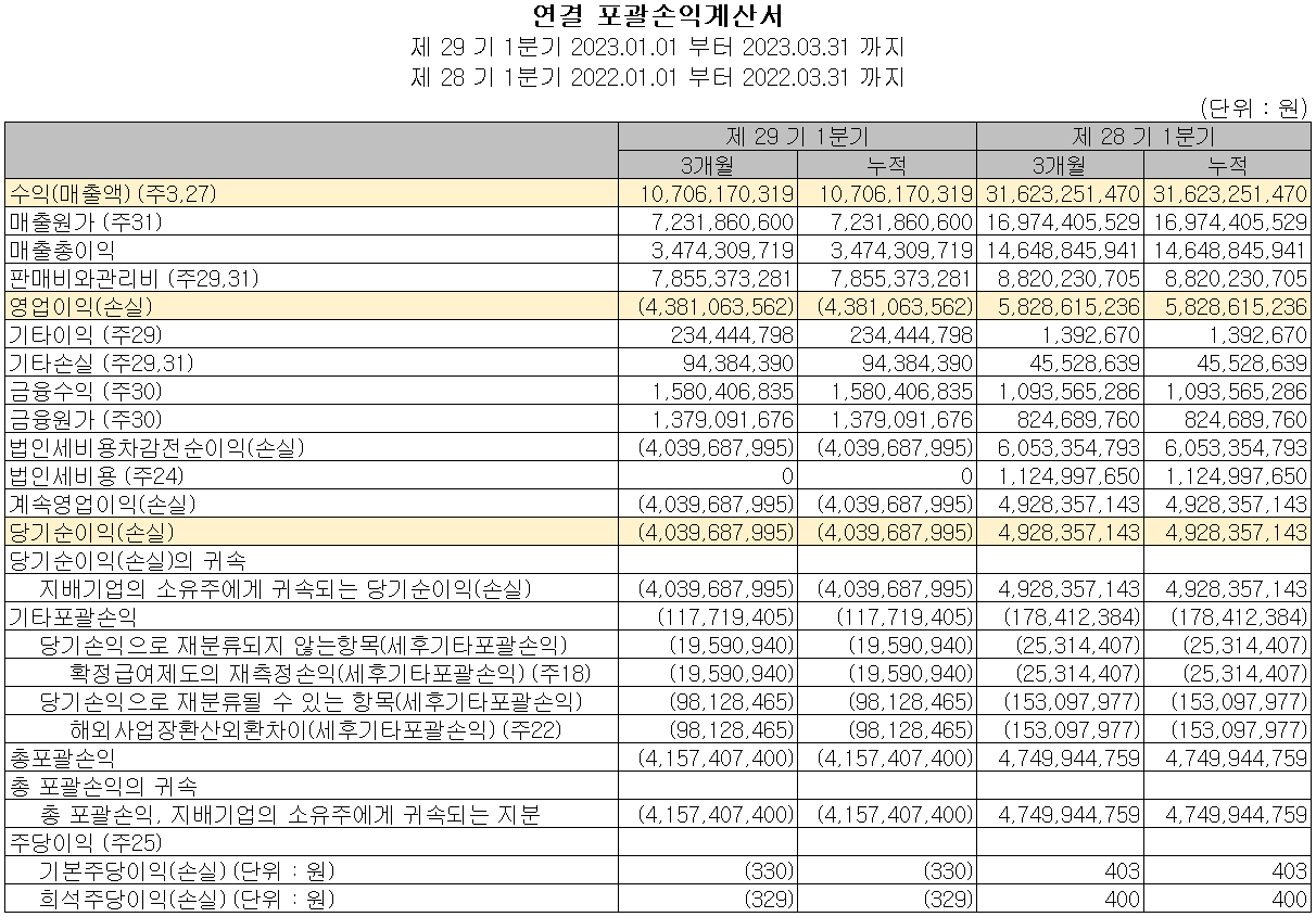 인텍플러스 - 손익계산서