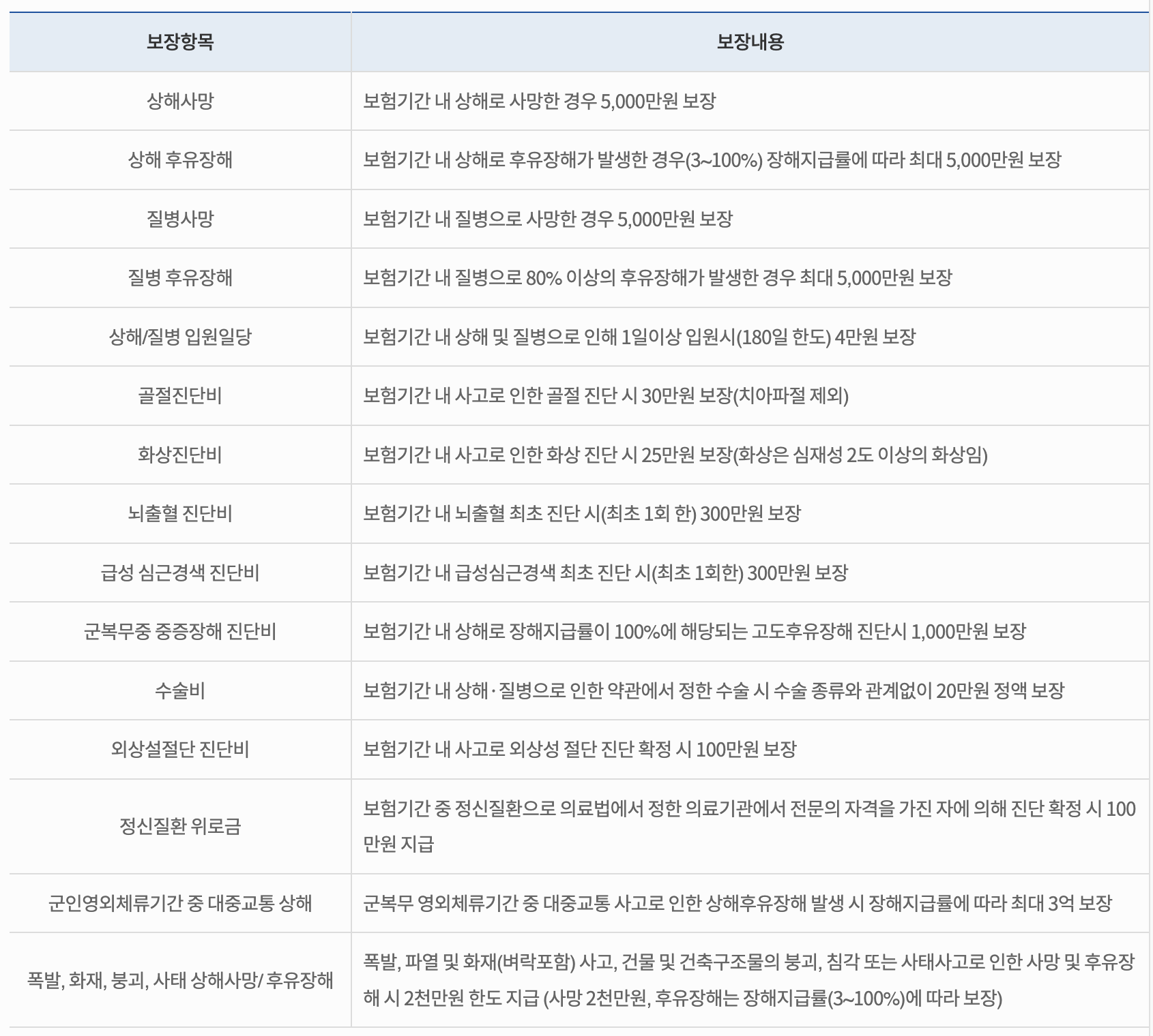 경기도 청년 지원금 정책 모음zip