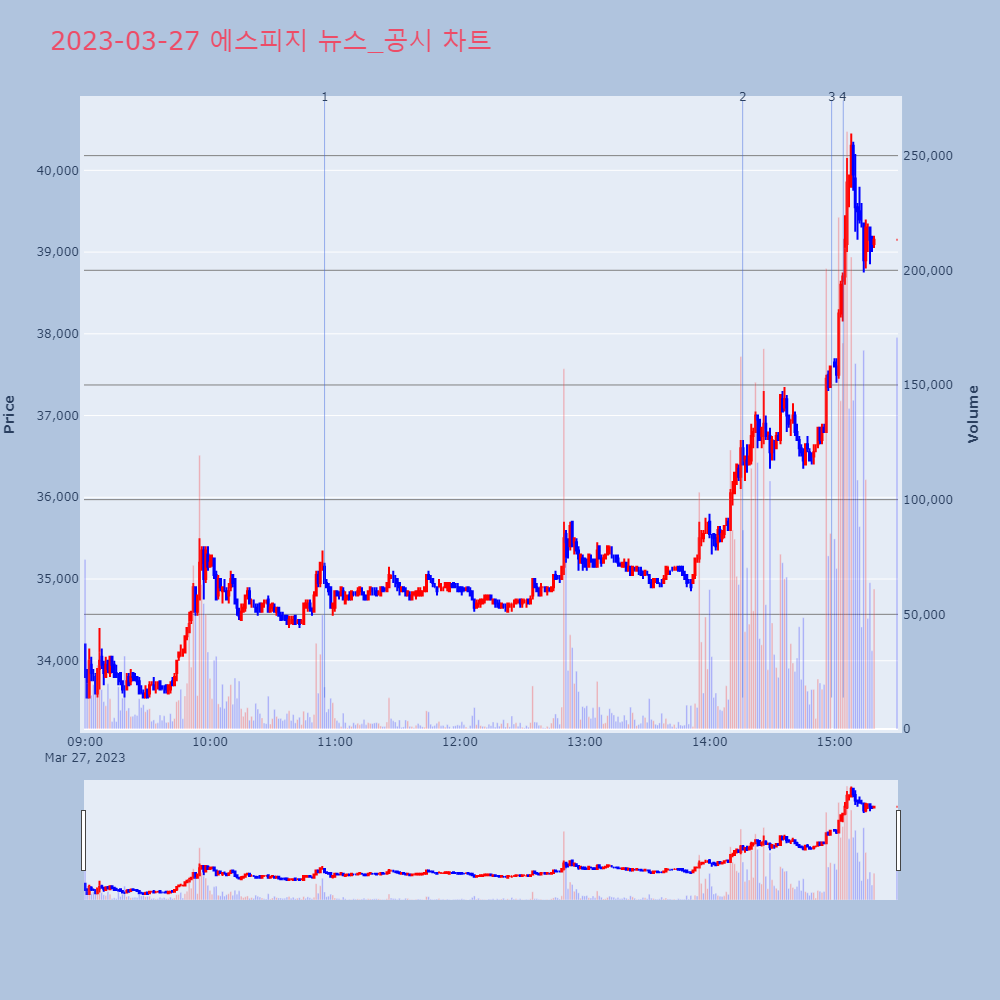 에스피지_뉴스공시차트