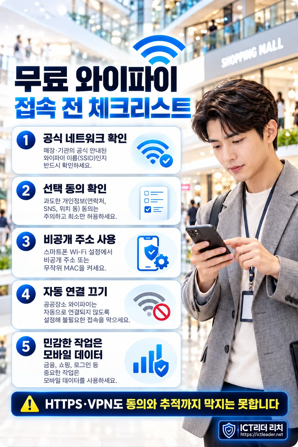 공식 네트워크 확인, 선택 동의 점검, 비공개 주소 사용 등 무료 와이파이 접속 전 5가지 체크리스트를 안내하는 남성 인포그래픽