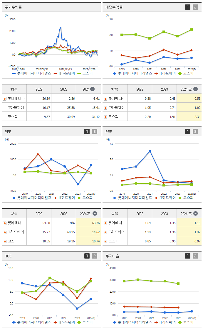 롯데에너지머티리얼즈_섹터분석