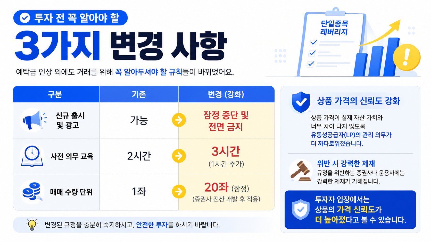 단일종목 레버리지 투자 전 알아야 할 신규 출시 제한, 사전교육 3시간, 매매 수량 20좌 변경 사항 인포그래픽