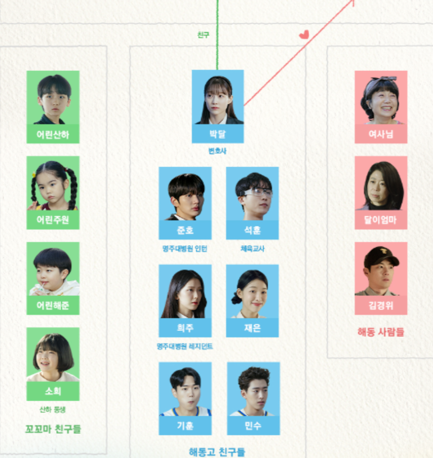 드라마 조립식 가족