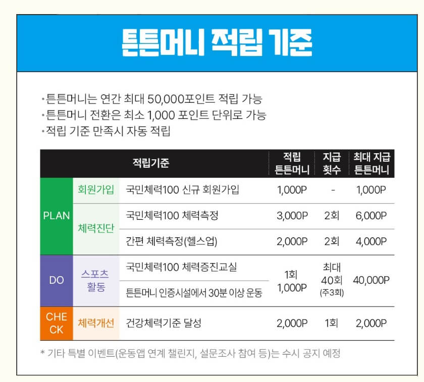 튼튼머니 적립기준