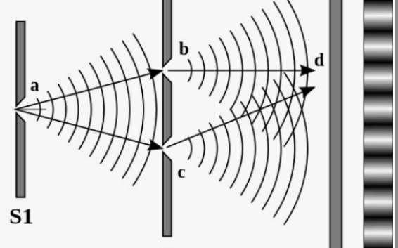 양자역학이란, 입자인가 파동인가, 이중슬릿실험과 슈레딩거의 고양이 그리고 닐스 보어의 주장