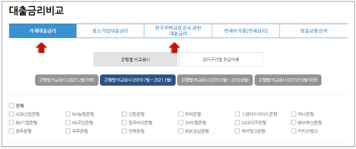 금리 종류와 금리 3가지 알아보는 법 상세소개