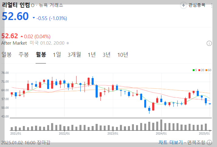 리얼티-인컴-주가