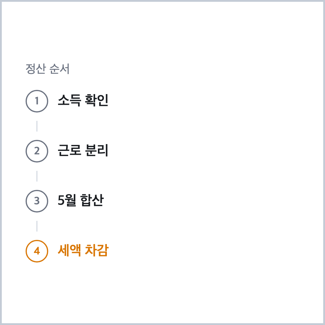 소득 종류 확인부터 5월 종합소득세 정산까지의 4단계 흐름