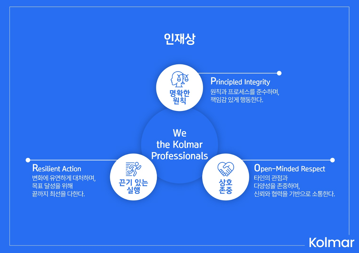 한국콜마 인재상