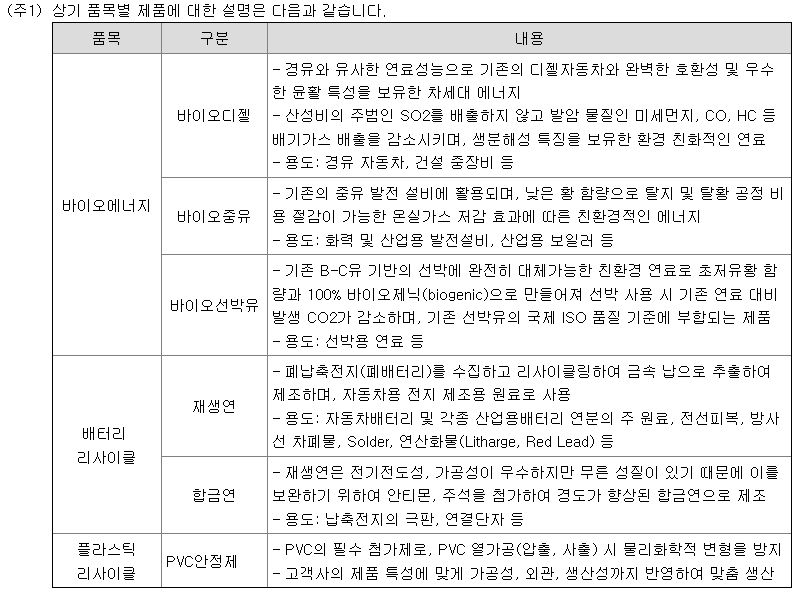 DS단석 주요제품 내역