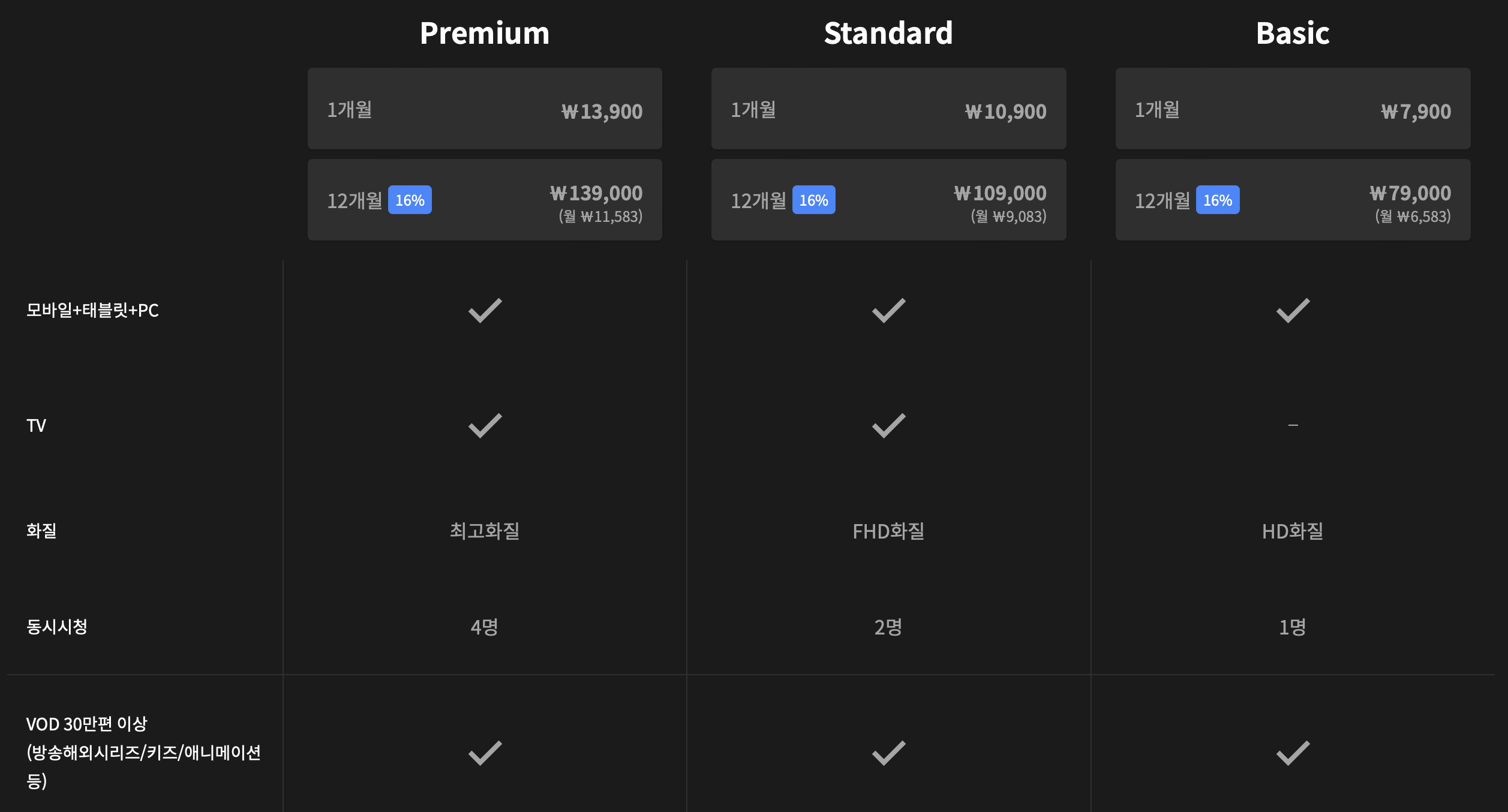 웨이브 할인방법, 웨이브 요금제 가입하기 BEST 3