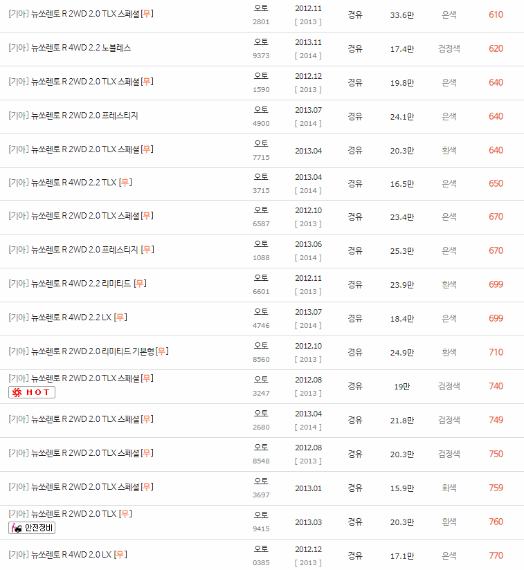 2012~2014년식 뉴 쏘렌토R중고차 시세