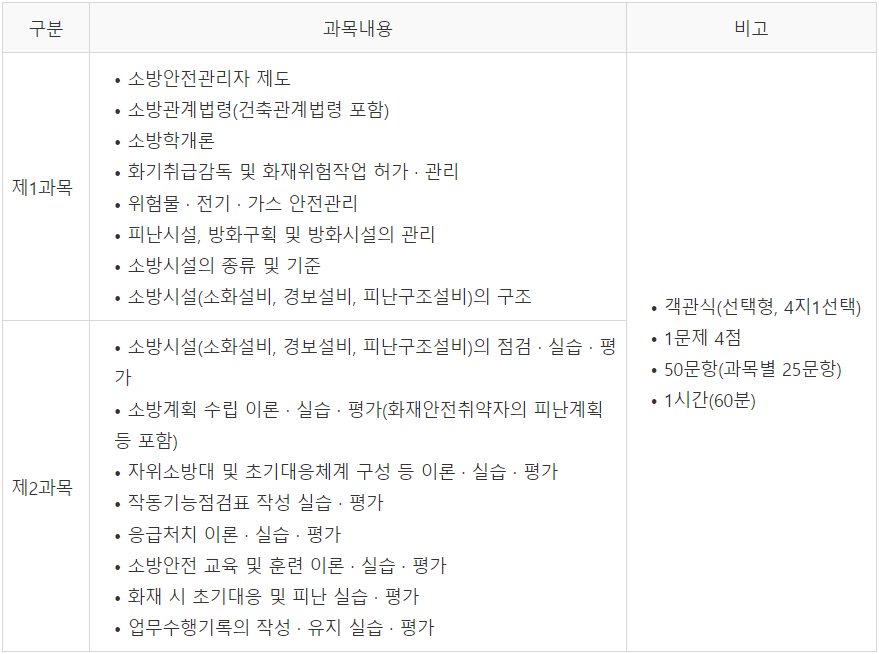 시험과목