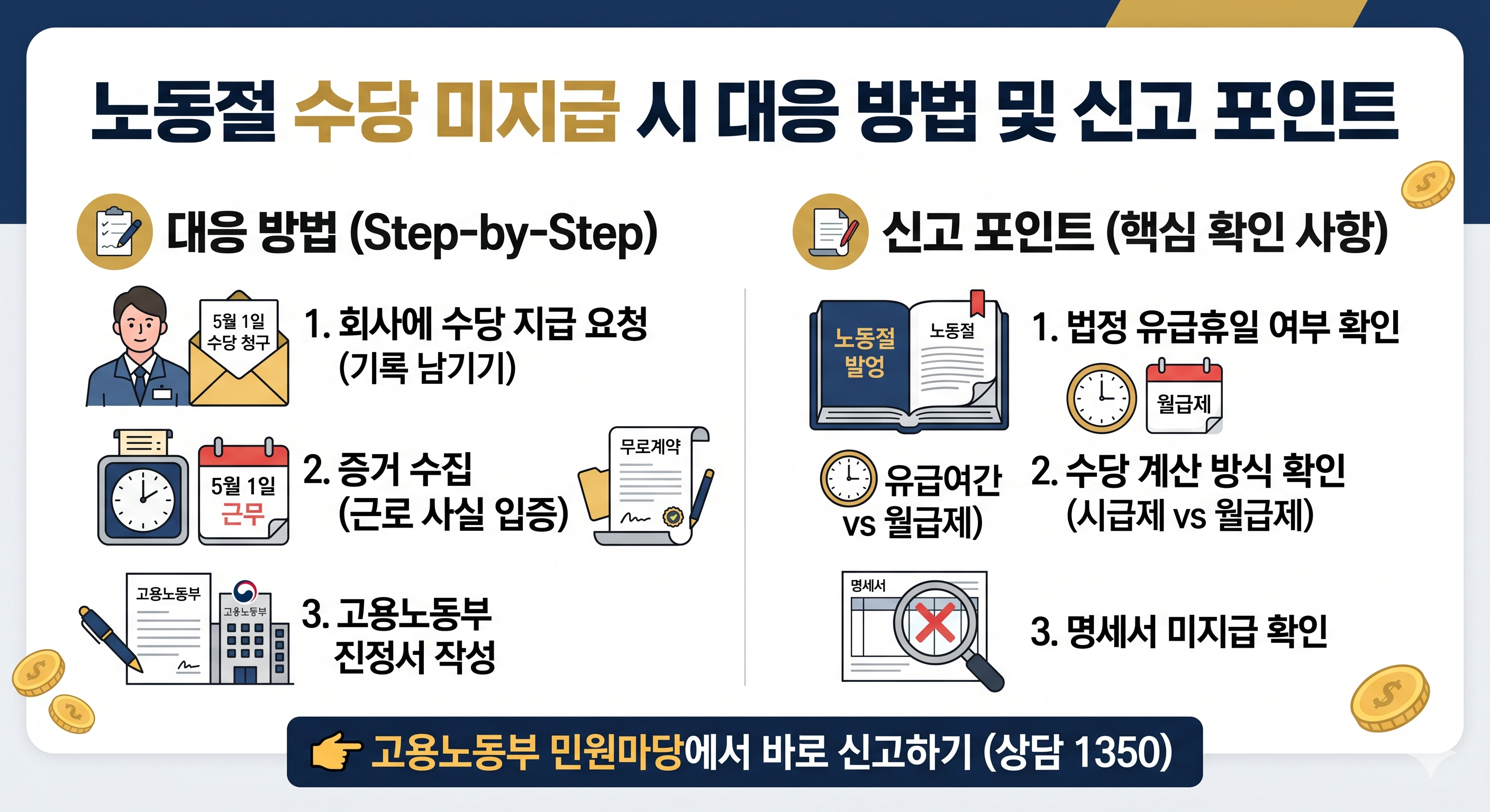 수당 미지급 시 대응 방법 및 신고 포인트
