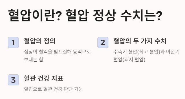 혈압이란? 혈압 정상 수치는?