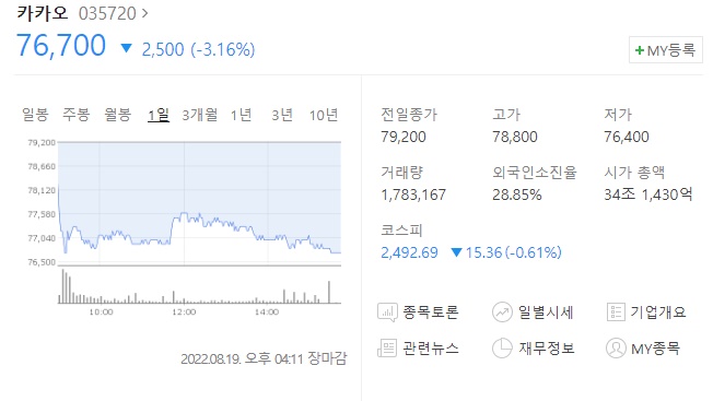카카오-주가
