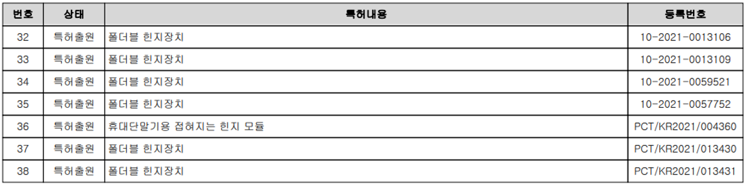 KH바텍 - 연구 개발 실적(2021)