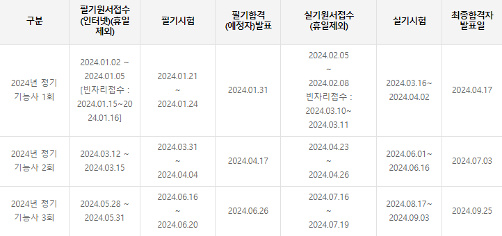 2024년 종자기능사 시험일정
