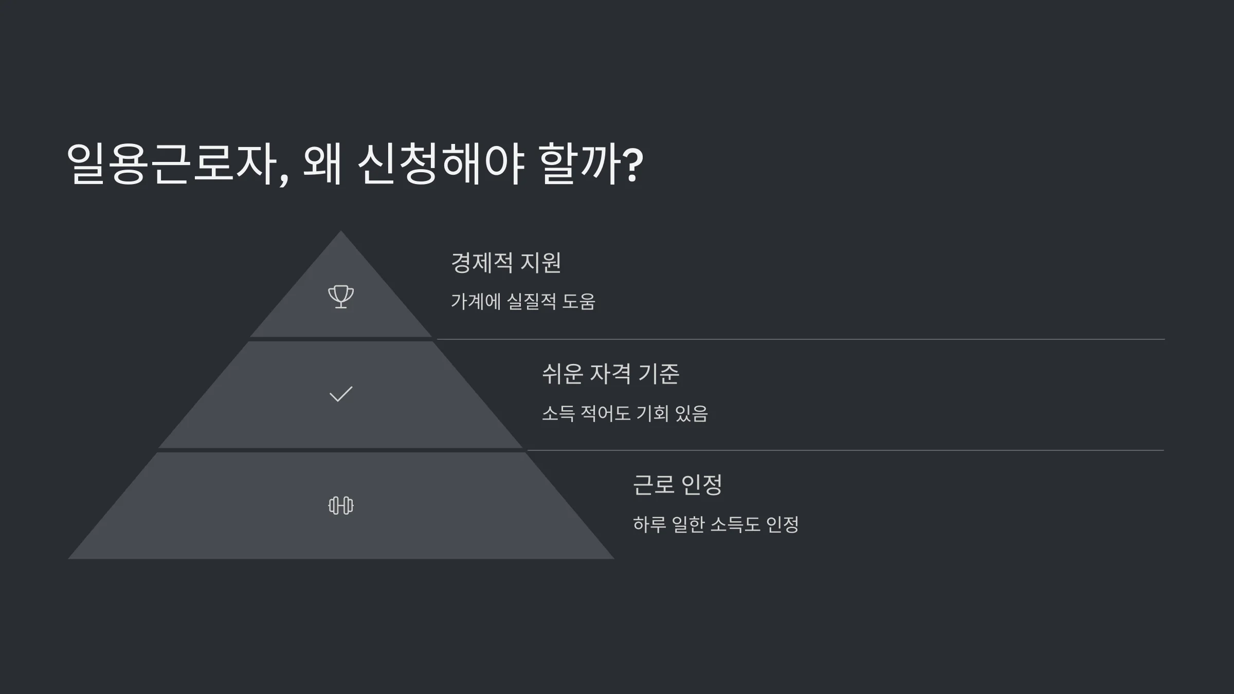 2025년 근로장려금 일용근로자 신청 방법