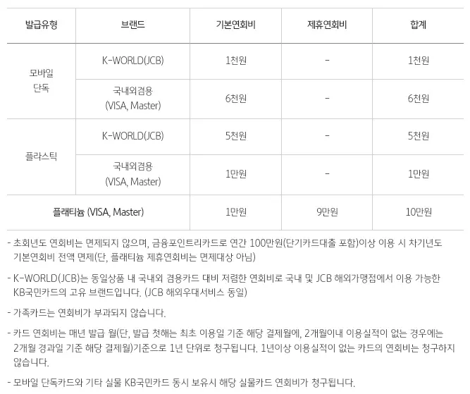금융포인트리카드+연회비