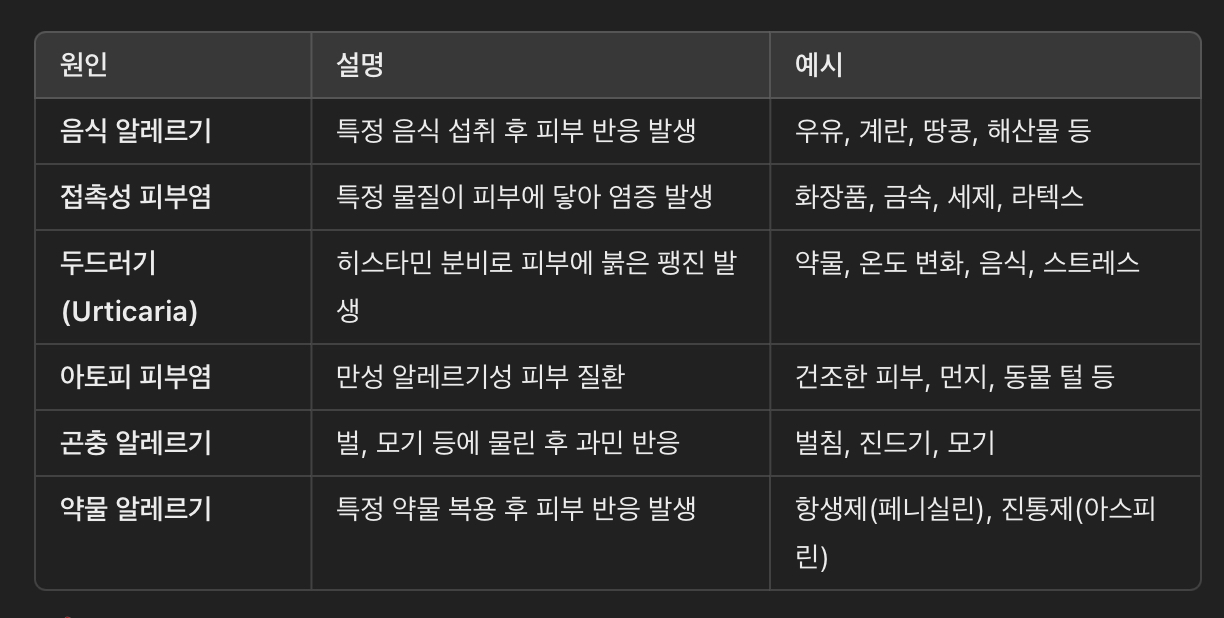 피부 알레르기의 주요 원인