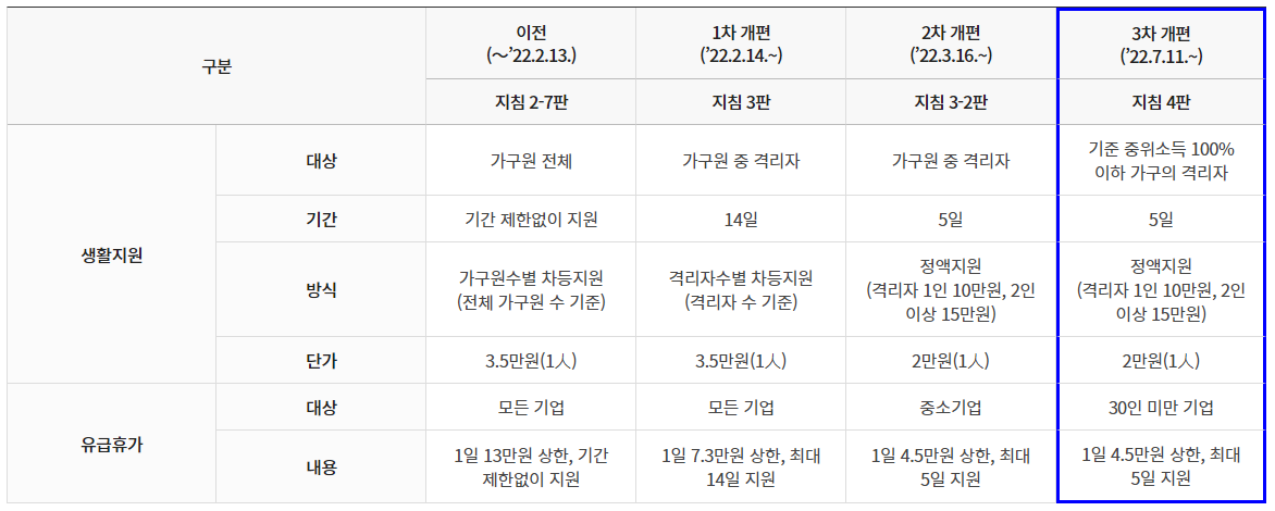 코로나생활지원금