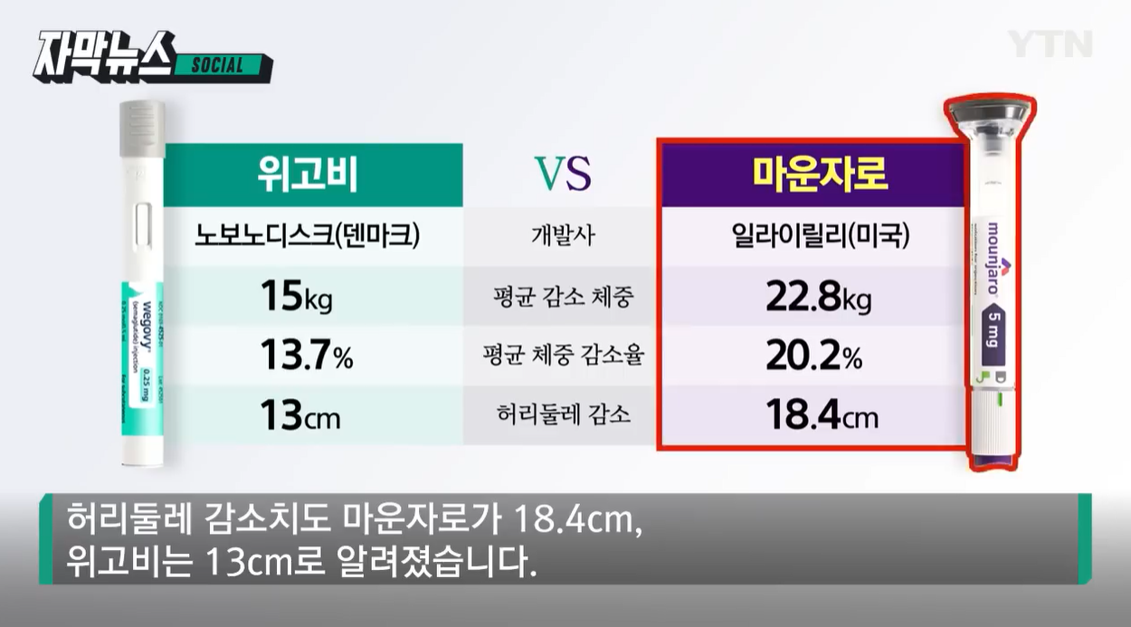 마운자로 위고비 삭센다 비만치료제 부작용 비만관리 다이어트약