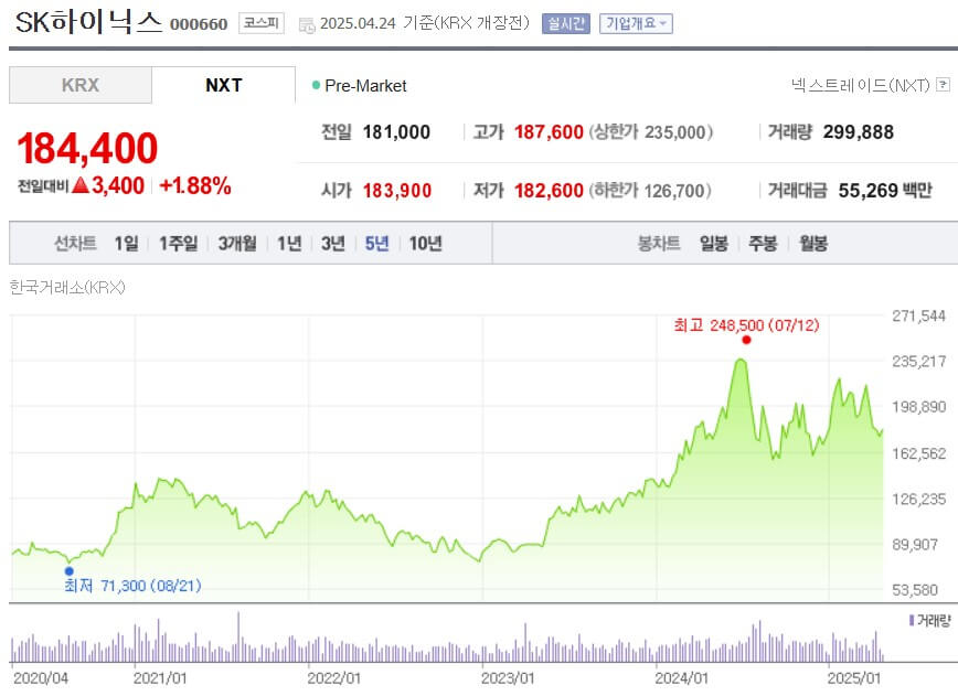 SK하이닉스 주가