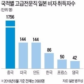 일본 영주권