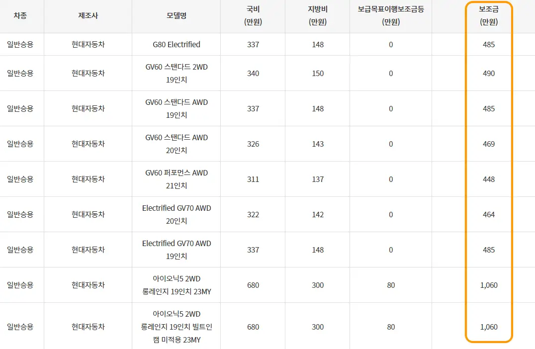 전기차 보조금 사이트 사진