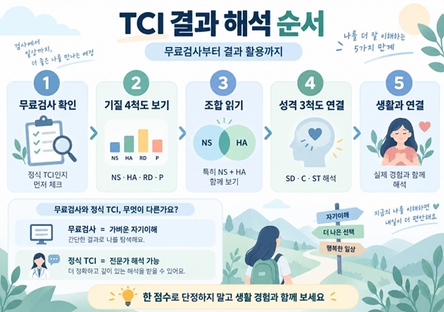 TCI 기질 및 성격 무료검사 해석방법