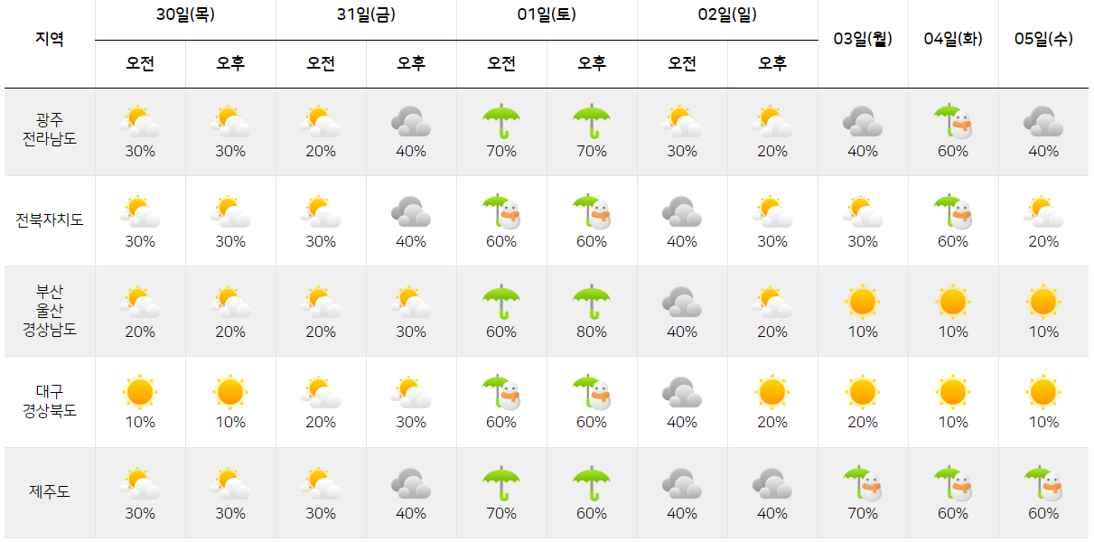 1월 30일 2월 5일 날씨 예보 그래픽2