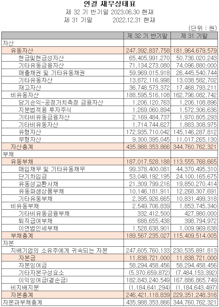 KH바텍 - 재무상태표