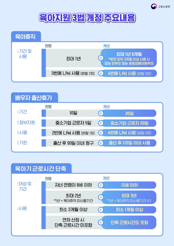 육아지원 3법 개정안 주요내용
