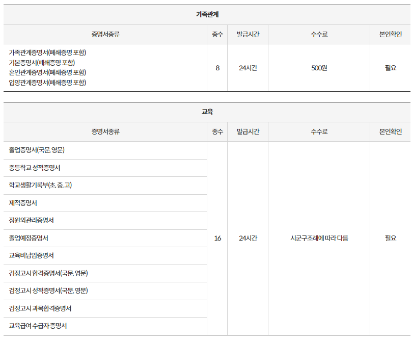 무인민원 발급기